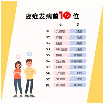 【全国肿瘤防治宣传周】中医防治肿瘤并发症(图2) 【全国肿瘤防治宣传周】中医防治肿瘤并发症(图2)